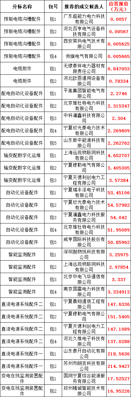 太阳成(tyc122cc-VIP认证集团)-Official Platform