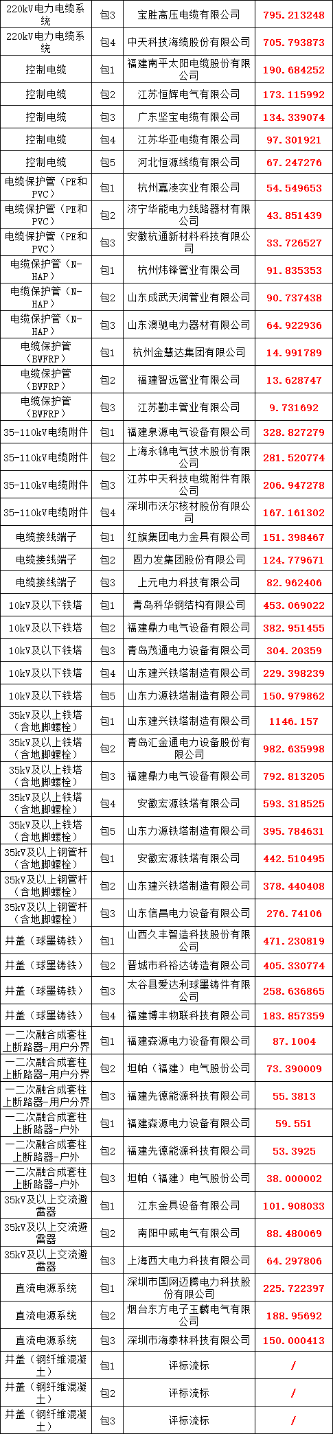 太阳成(tyc122cc-VIP认证集团)-Official Platform