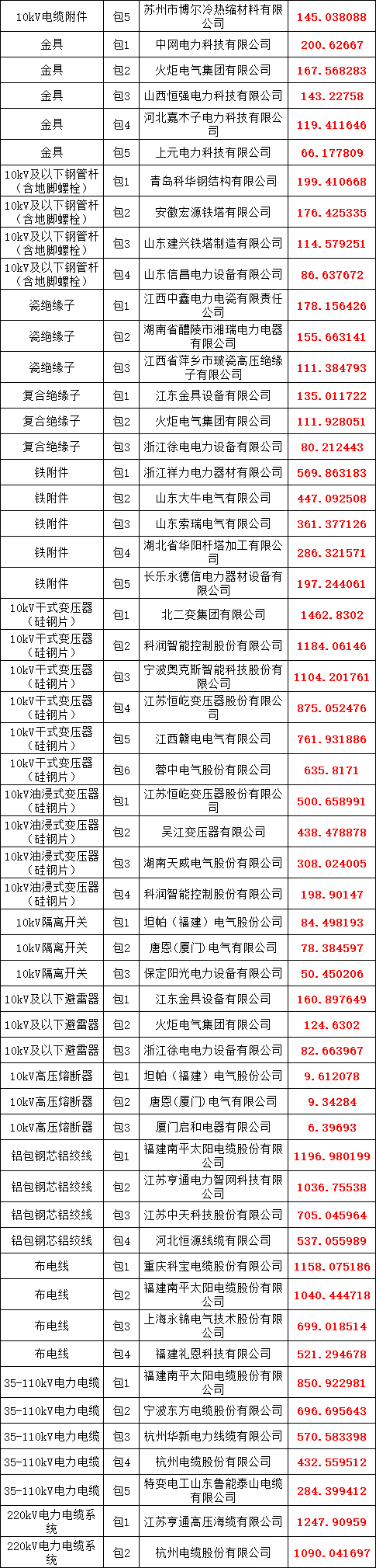 太阳成(tyc122cc-VIP认证集团)-Official Platform