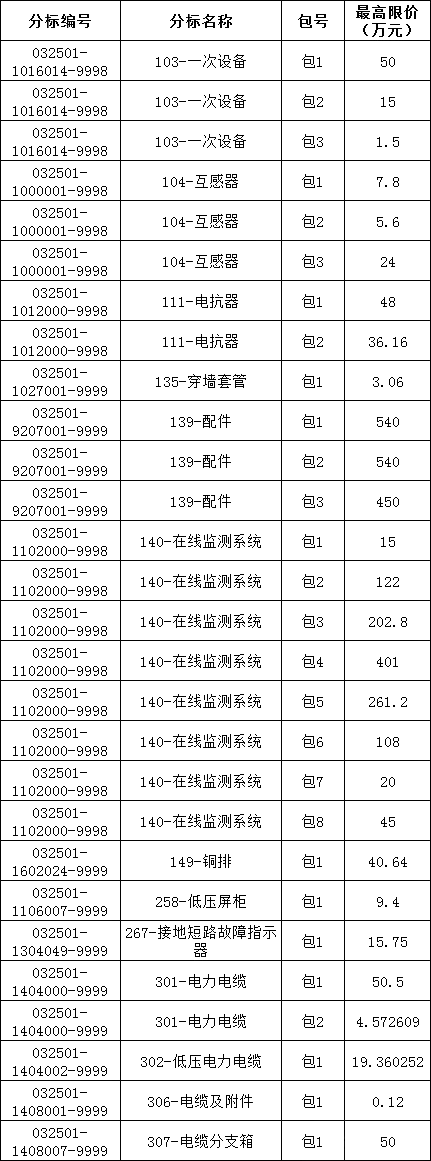 太阳成(tyc122cc-VIP认证集团)-Official Platform