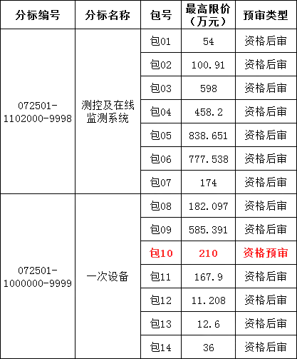 太阳成(tyc122cc-VIP认证集团)-Official Platform
