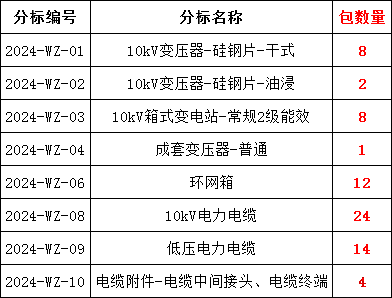 太阳成(tyc122cc-VIP认证集团)-Official Platform