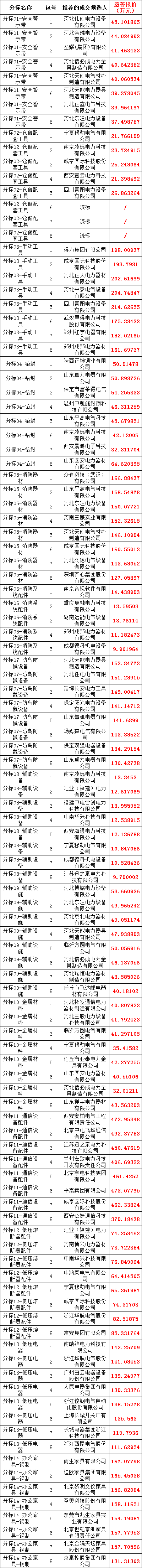 太阳成(tyc122cc-VIP认证集团)-Official Platform