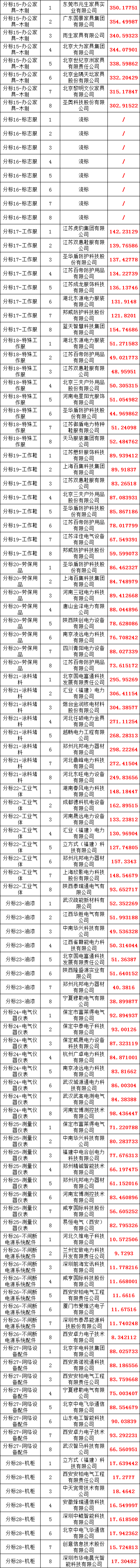 太阳成(tyc122cc-VIP认证集团)-Official Platform