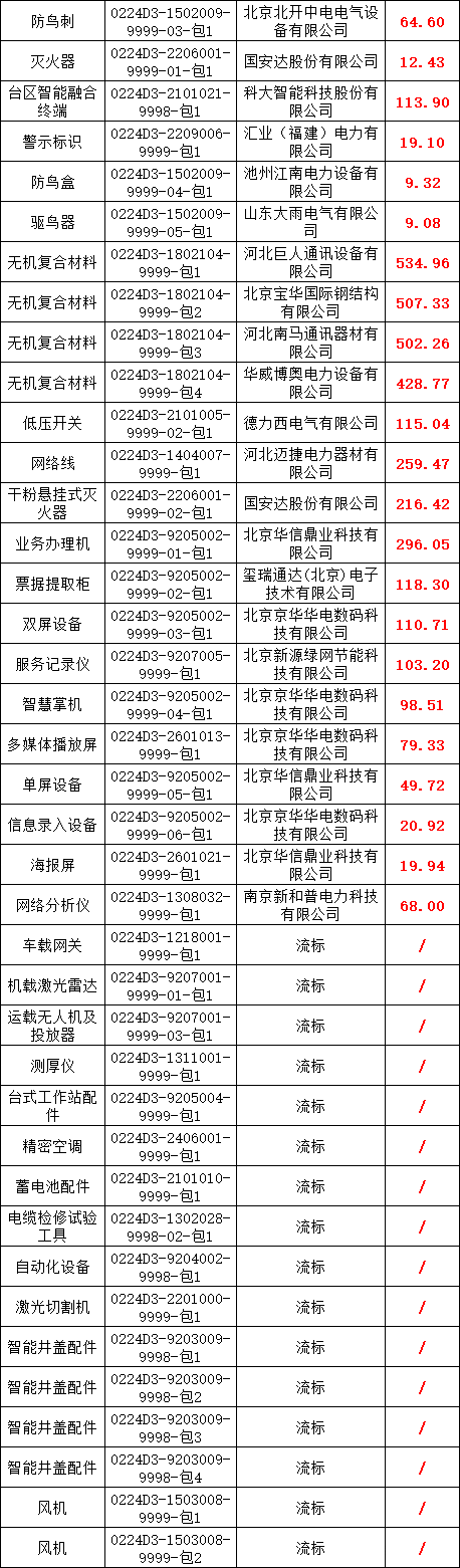 太阳成(tyc122cc-VIP认证集团)-Official Platform