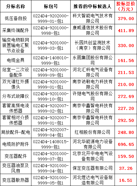 太阳成(tyc122cc-VIP认证集团)-Official Platform