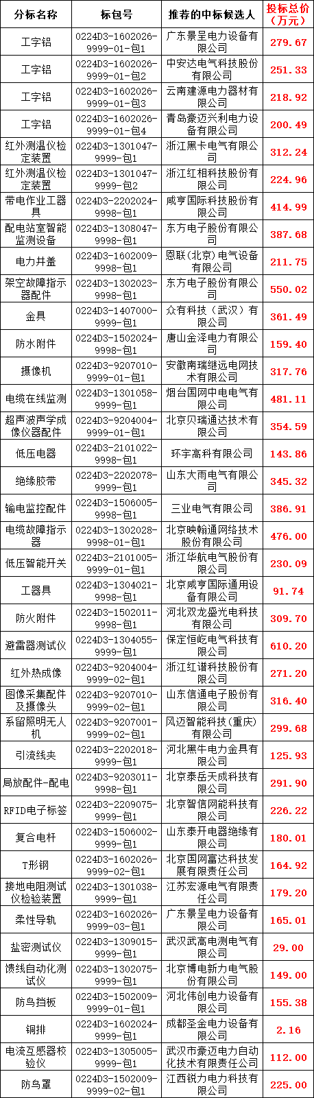 太阳成(tyc122cc-VIP认证集团)-Official Platform