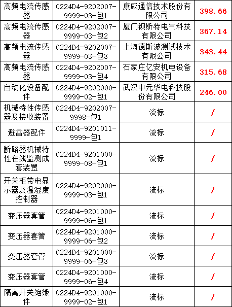 太阳成(tyc122cc-VIP认证集团)-Official Platform