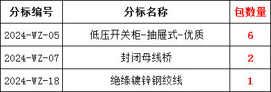 太阳成(tyc122cc-VIP认证集团)-Official Platform