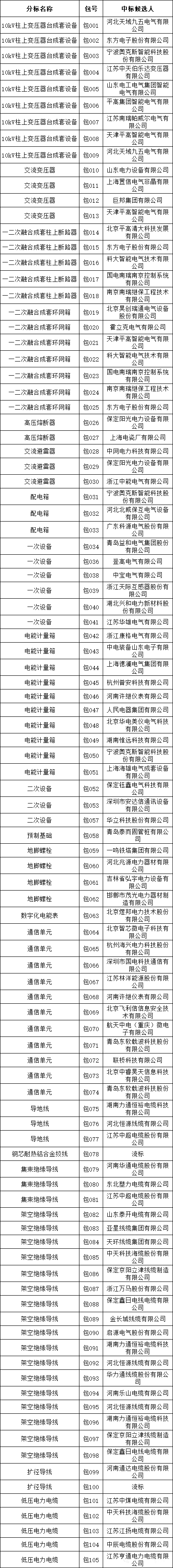 太阳成(tyc122cc-VIP认证集团)-Official Platform