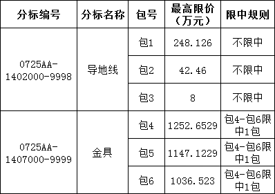太阳成(tyc122cc-VIP认证集团)-Official Platform