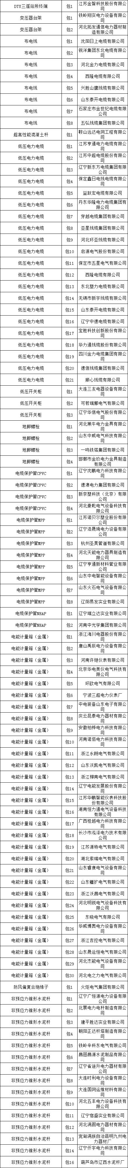 太阳成(tyc122cc-VIP认证集团)-Official Platform