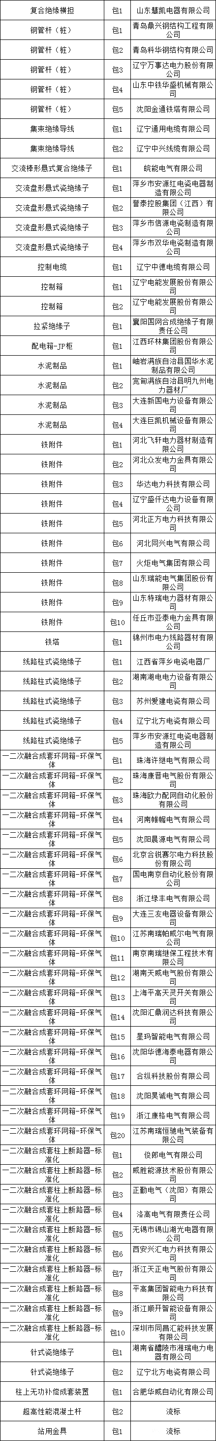 太阳成(tyc122cc-VIP认证集团)-Official Platform