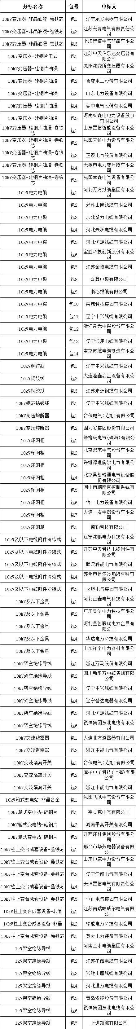 太阳成(tyc122cc-VIP认证集团)-Official Platform