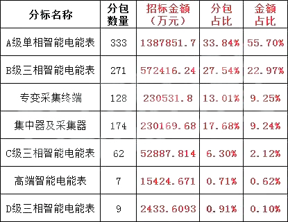 太阳成(tyc122cc-VIP认证集团)-Official Platform