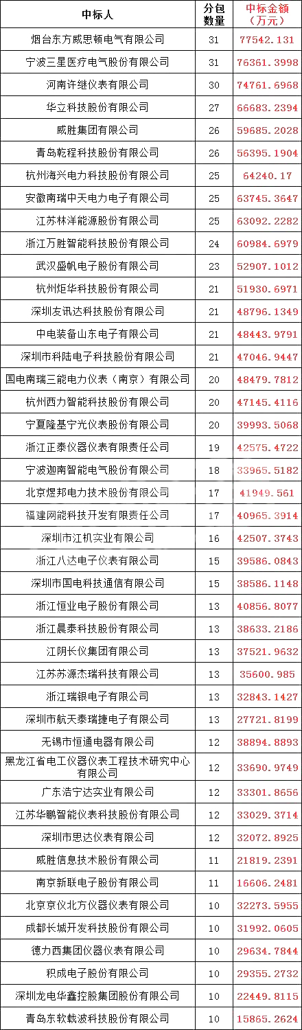 太阳成(tyc122cc-VIP认证集团)-Official Platform