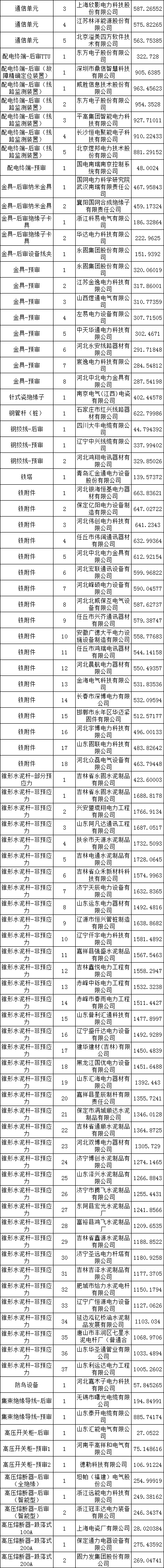 太阳成(tyc122cc-VIP认证集团)-Official Platform