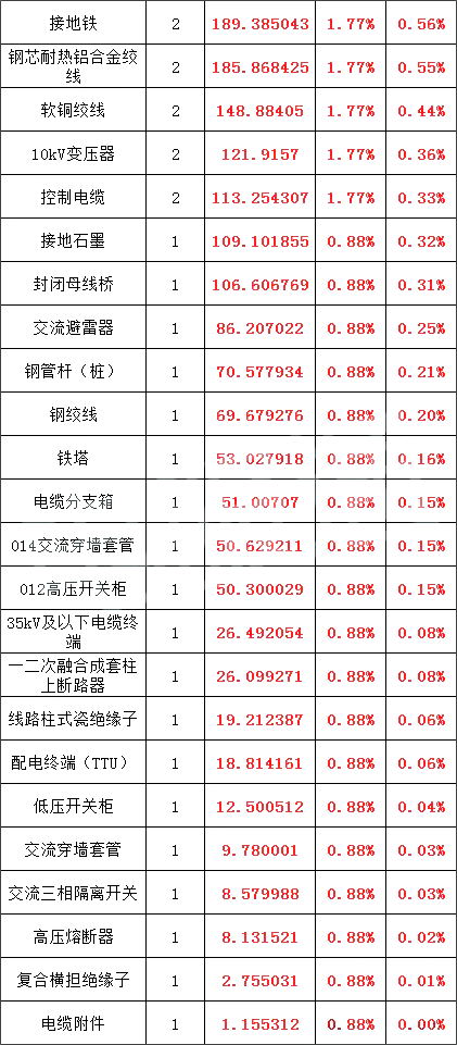 太阳成(tyc122cc-VIP认证集团)-Official Platform