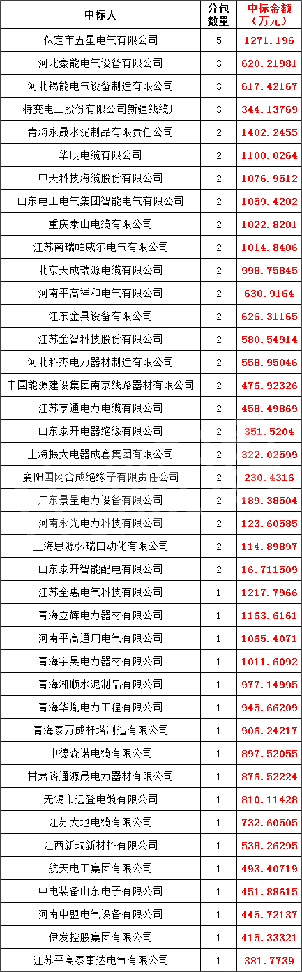 太阳成(tyc122cc-VIP认证集团)-Official Platform