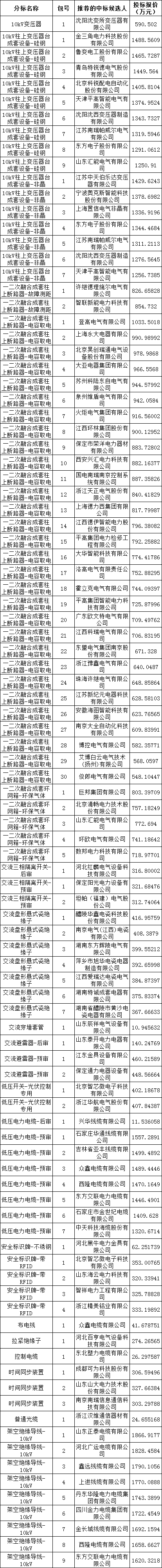 太阳成(tyc122cc-VIP认证集团)-Official Platform