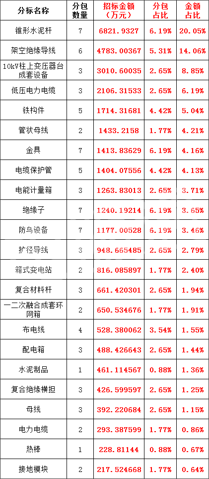 太阳成(tyc122cc-VIP认证集团)-Official Platform