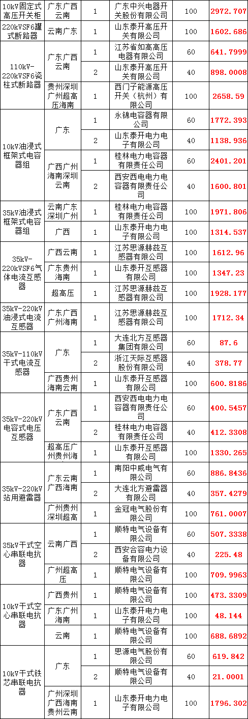 太阳成(tyc122cc-VIP认证集团)-Official Platform