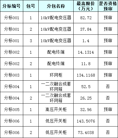太阳成(tyc122cc-VIP认证集团)-Official Platform