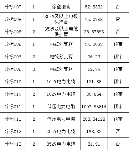 太阳成(tyc122cc-VIP认证集团)-Official Platform