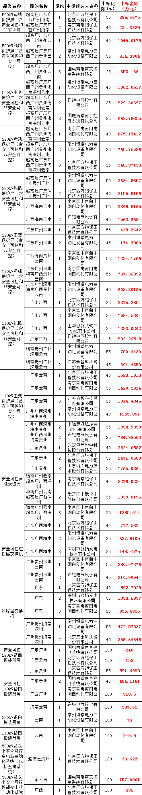太阳成(tyc122cc-VIP认证集团)-Official Platform