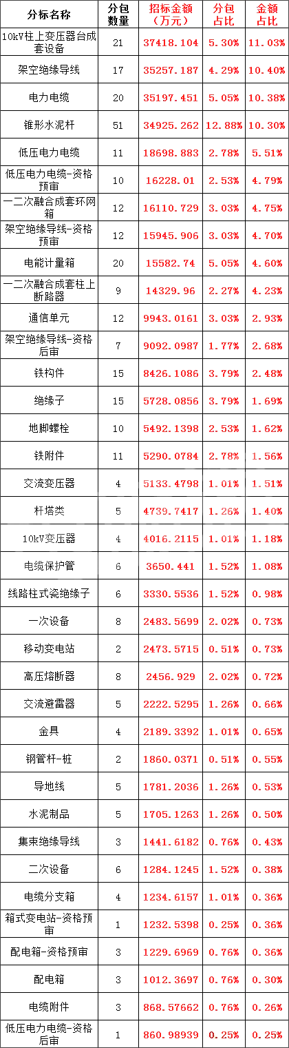 太阳成(tyc122cc-VIP认证集团)-Official Platform