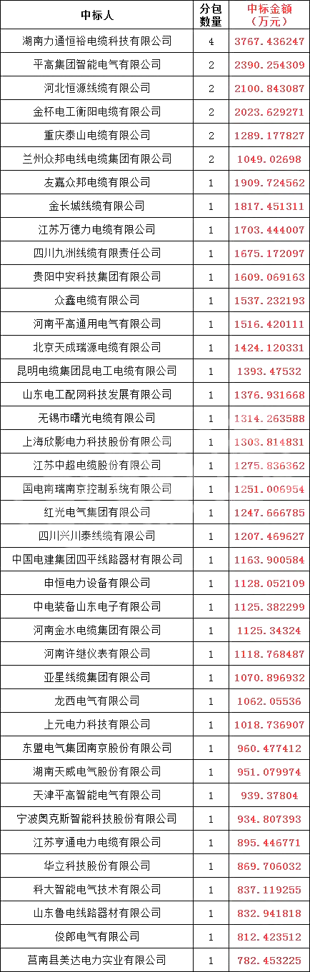太阳成(tyc122cc-VIP认证集团)-Official Platform