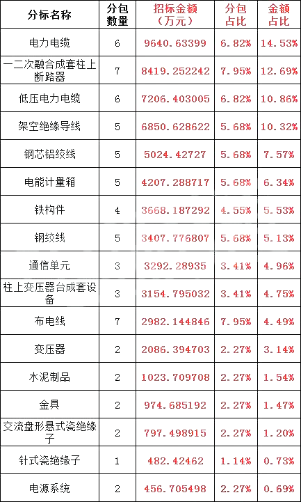 太阳成(tyc122cc-VIP认证集团)-Official Platform