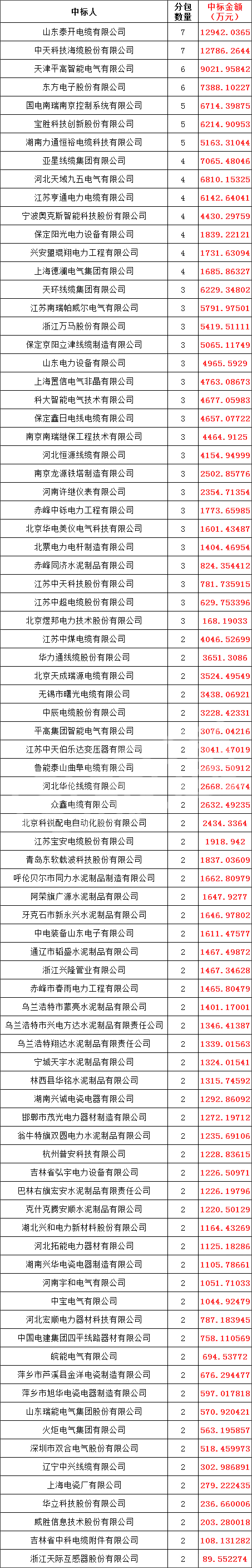 太阳成(tyc122cc-VIP认证集团)-Official Platform