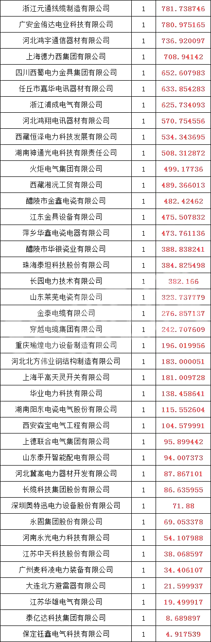 太阳成(tyc122cc-VIP认证集团)-Official Platform