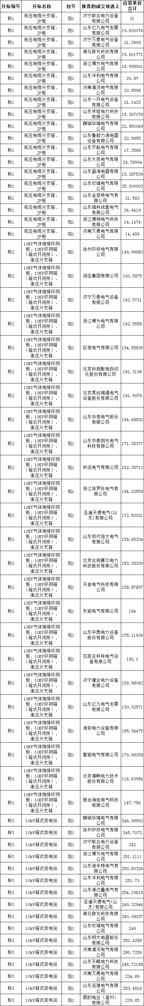 太阳成(tyc122cc-VIP认证集团)-Official Platform