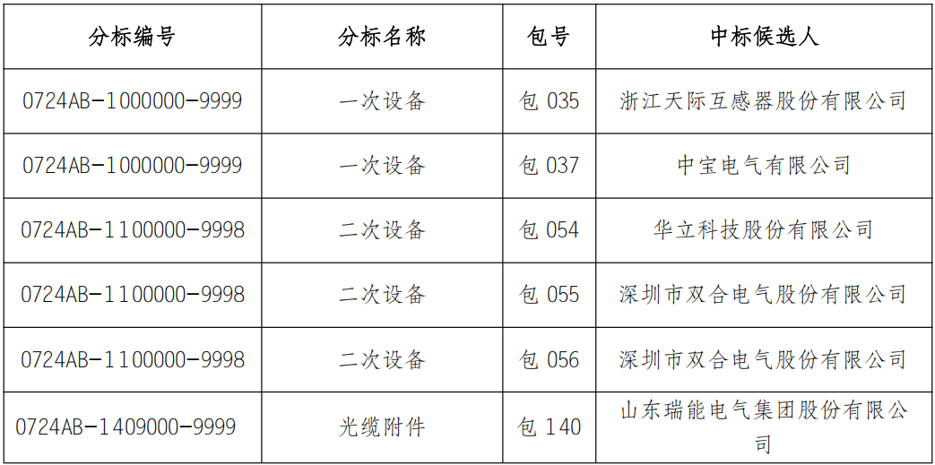 43d24e5c384246bd9fe63506719da3df 太阳成(tyc122cc-VIP认证集团)-Official Platform