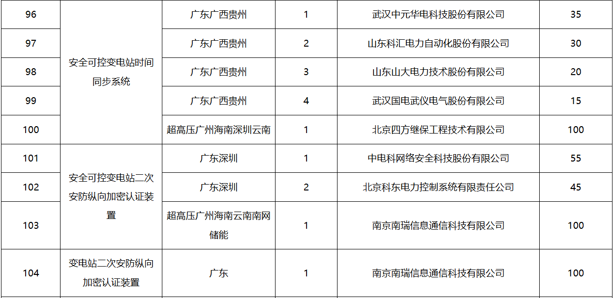 太阳成(tyc122cc-VIP认证集团)-Official Platform