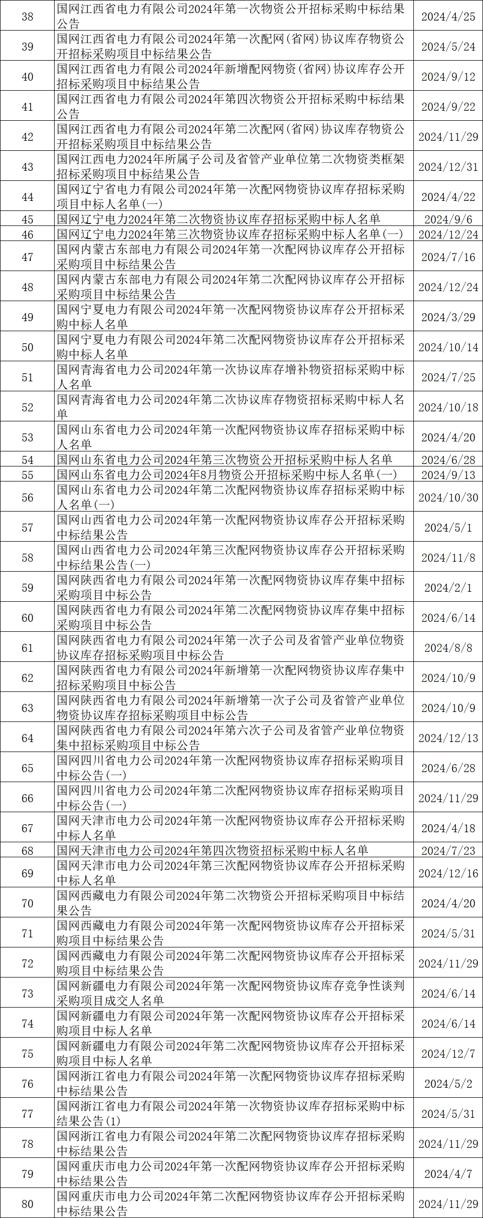 6da8fa26251bb573ad0b807c85eb9384 太阳成(tyc122cc-VIP认证集团)-Official Platform