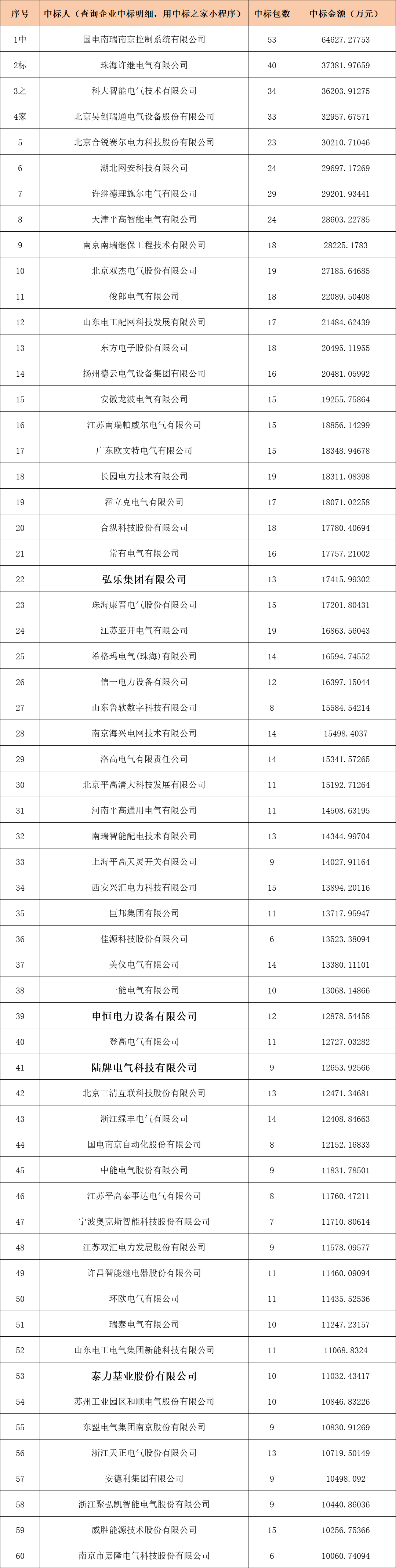 7266d09ced6024a6062ed413145ffced 太阳成(tyc122cc-VIP认证集团)-Official Platform
