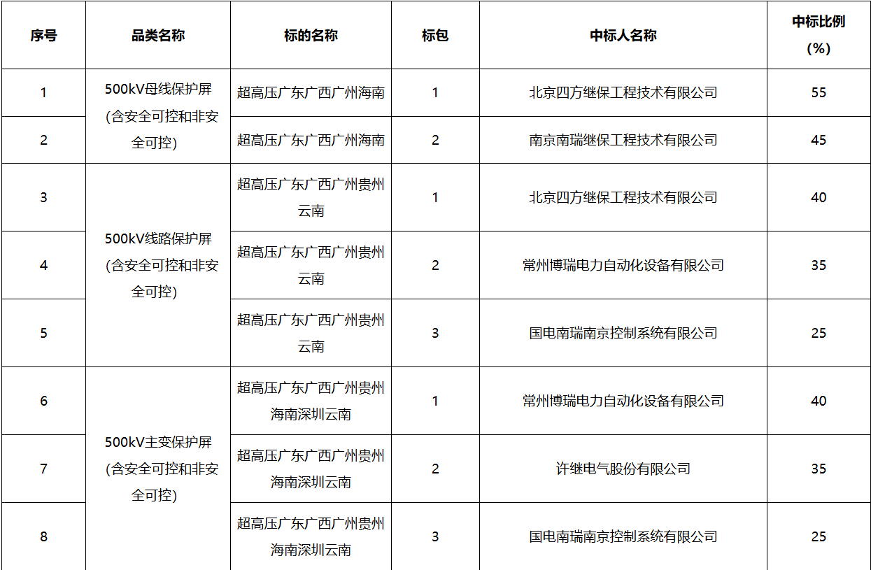 太阳成(tyc122cc-VIP认证集团)-Official Platform
