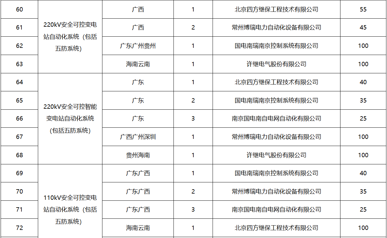 太阳成(tyc122cc-VIP认证集团)-Official Platform
