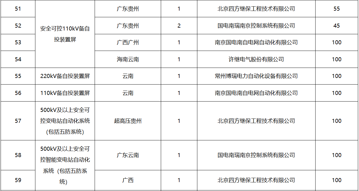 太阳成(tyc122cc-VIP认证集团)-Official Platform