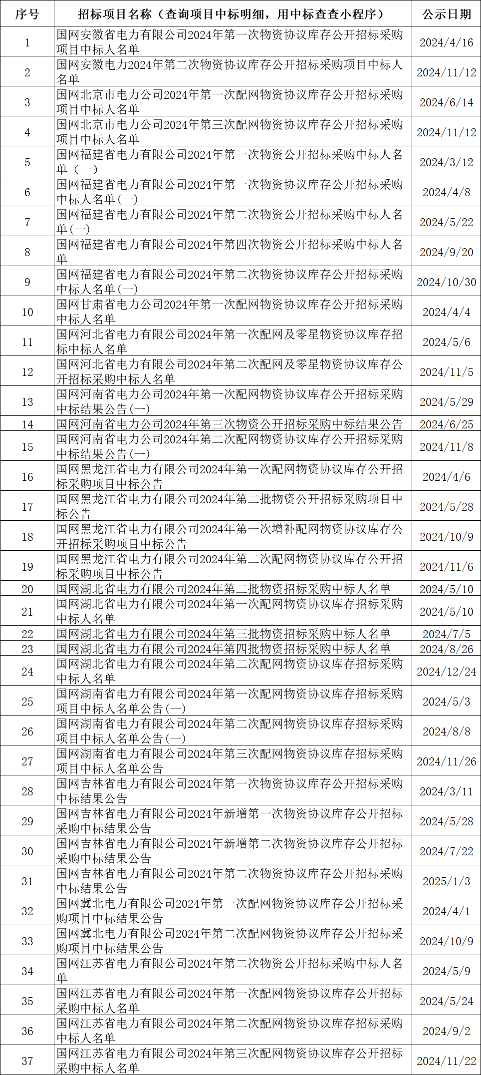 b890b3ac84834d163a387fcbb7ded05c 太阳成(tyc122cc-VIP认证集团)-Official Platform