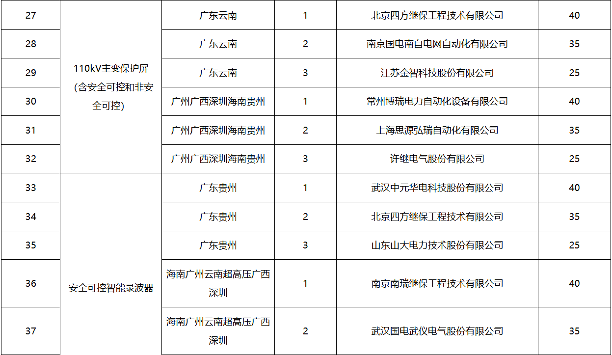 太阳成(tyc122cc-VIP认证集团)-Official Platform