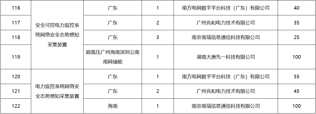 太阳成(tyc122cc-VIP认证集团)-Official Platform