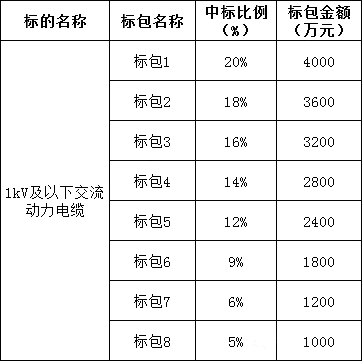 太阳成(tyc122cc-VIP认证集团)-Official Platform