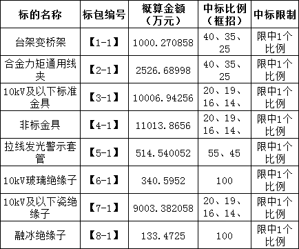 3ae356a0683a13167433d938cf818340 太阳成(tyc122cc-VIP认证集团)-Official Platform