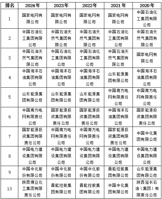 太阳成(tyc122cc-VIP认证集团)-Official Platform