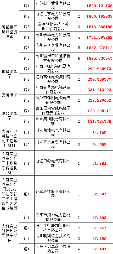 太阳成(tyc122cc-VIP认证集团)-Official Platform