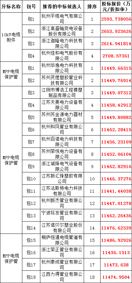 太阳成(tyc122cc-VIP认证集团)-Official Platform